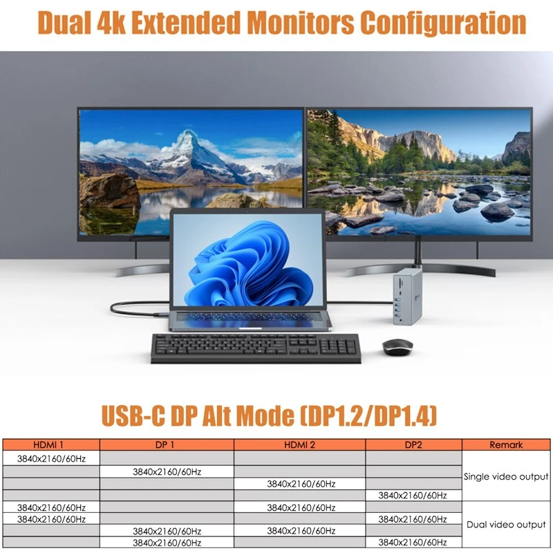 17 IN 1 USB TYPE-A 4K Video Solution HUB Docking Station 10Gbps USB C